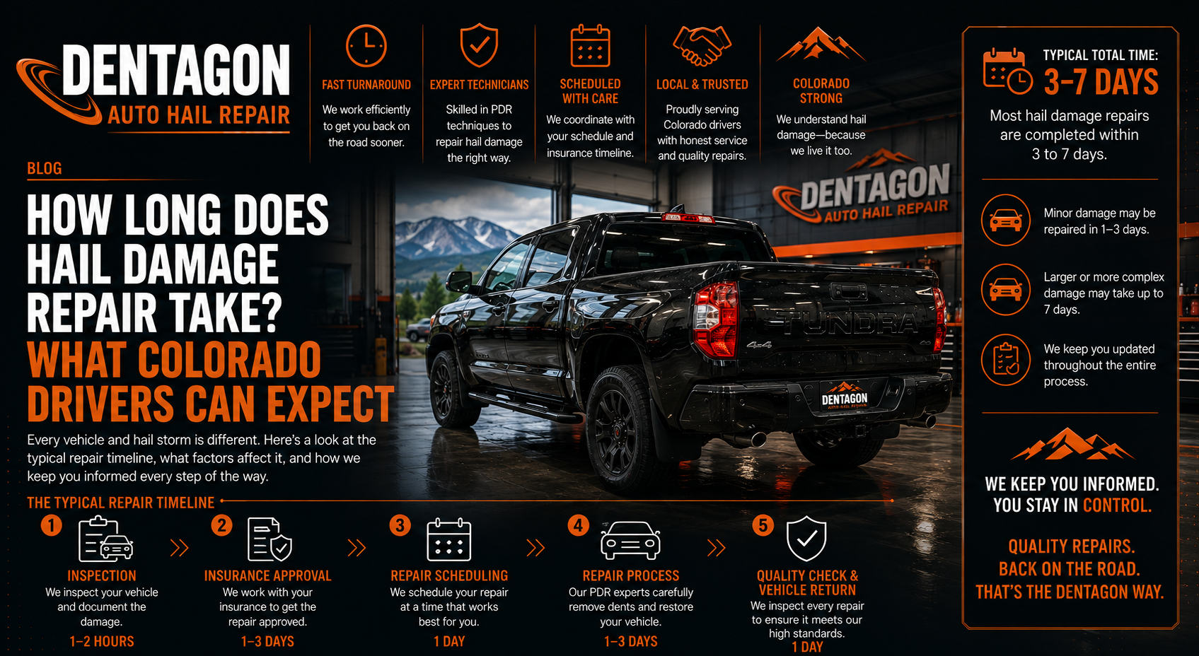 A black Toyota Tundra parked inside a Dentagon Auto Hail Repair shop bay next to blog text outlining auto hail repair timelines.